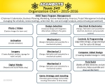AdamBots Organizational Chart 2016