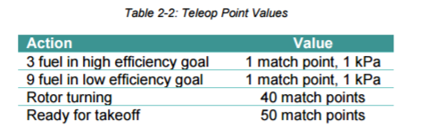 teleop points