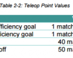 teleop points