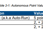 Autonomous Points