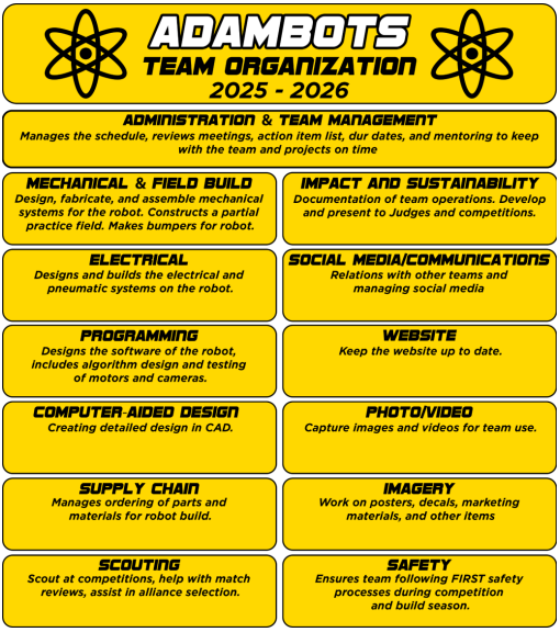 2026Organization