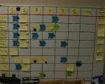 Project Management Board