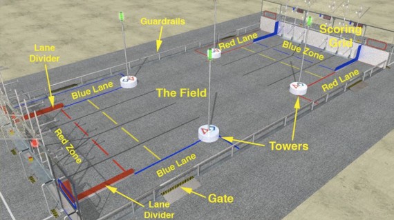 (2011) LogoMotion Game Field