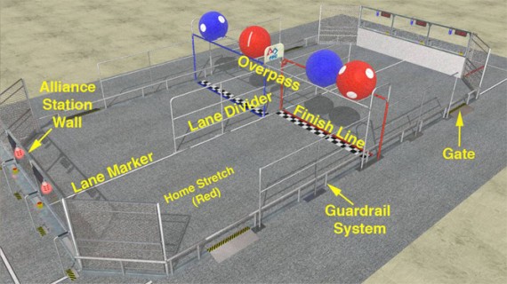 (2008) FIRST Overdrive Field Diagram